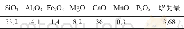 《表1 矿渣的主要成分 Tab.1 Chemical composition of granulated blast furnace slag》