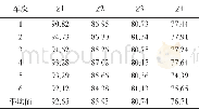 《表3 不同车次列车通过时振动加速度级 (线性计权) Tab.3 Vibration acceleration level when different trains passing through