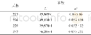 《表1 寻优参数值Tab.1 Parameters of optimization》