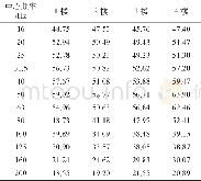 表2 1/3倍频程分频率振动加速度级 (Z计权) Tab.2 1/3 octave vibration acceleration level/d B (Z weighting) (单位:d B)