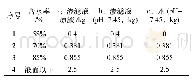 《表2 试验试样配比Tab.2 Composition ratio of samples》