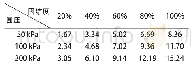 《表1 不同压力不同固结度排水体积划分》