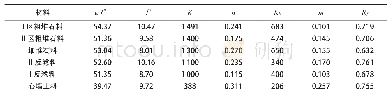 《表1 邓肯E-B模型材料参数》