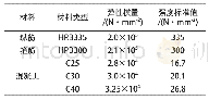 《表4 材料力学性能指标》