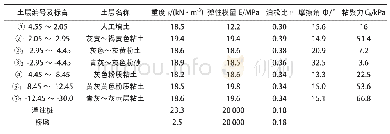 《表1 各材料物理参数表》