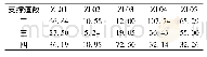 表1 各断面钢支撑预加力施加率情况(单位:%)