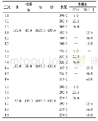 表1 混凝土试件配合比(单位:kg/m3)