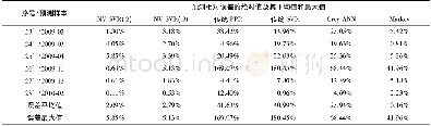 表3 6 个检测样本的多种预测模型的预测相对误差的绝对值及其平均值和最大值Table 3 The relative error absolute values and their average values as well as the