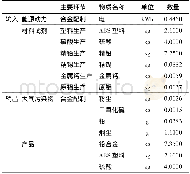 《表4 利用原生材料生产电池材料生命周期清单Table 4 Life cycle inventory of primary material production》