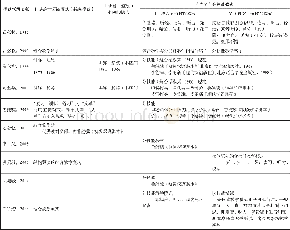 《表1 20世纪70年代以来我国汉语教学模式分析表 (引自宗世海, 2016;格式略有调整)》