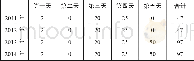 《表1“把”字句课堂教学时间分配表 (单位:分钟)》