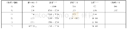 《表3 新HSK和《欧框》指导下的相关欧洲语言能力标准词汇要求比较》