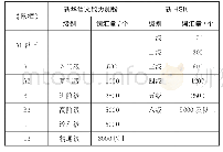 《表7《欧框》、新华语文能力测验和新HSK级别的对应 (3)》