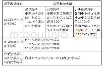 《表1 语文教学与外语教学中的汉字教学类型 (1)》