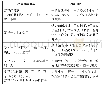 《表2 汉语教学内容安排示例》
