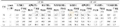 表3 不同前处理方法测定结果 (μg/张)