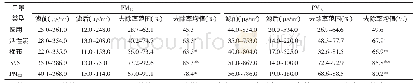 《表1 工况1条件下的各类口罩防护效果 (n=3)》