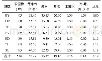 《表2 广州市不同辖区家庭饮用水类型情况（%）》
