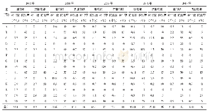 表1 辽宁省14个监测县2013—2017年农村土壤中蛔虫卵及其活卵检出情况（n=20)