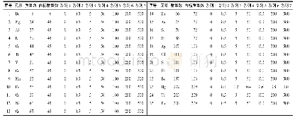 表1 标准溶液系列中25种元素质量浓度（μg/L)