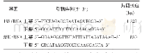 表1 巢式PCR引物：基于SSU rRNA基因的巢氏PCR隐孢子虫系统发育研究