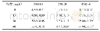 《表2 亚砷酸钠染毒对不同发育阶段仔鼠体重的影响（n=6,x±s,g)》