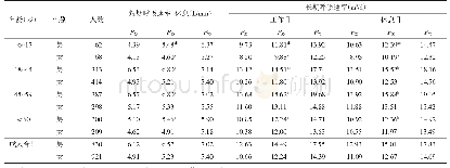 表5 夏季北京市居民的呼吸速率参数