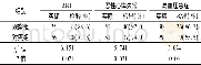 《表2 观察组和对照组患者AMI、高血压急症及恶性心律失常的检出率比较 (例)》