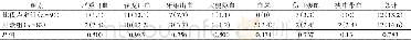 《表3 比伐卢定组和肝素组患者治疗安全性评价[例 (%) ]》