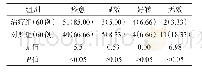 《表1 两组患者各自治疗后临床疗效对比[ (例) %]》