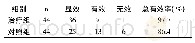 《表1 比较两组临床效果 (n)》