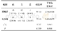 《表1 两组患者的下肢功能优良率和下肢功能评分对比》