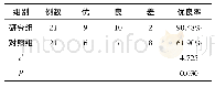 《表1 两组患者疗效比较 (n/%)》