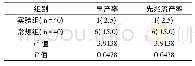 《表2 对比2组患者妊娠结局[n (%) ]》