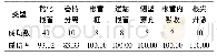 《表1 88例患者治疗成功率分析 (例, %)》