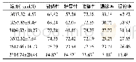 《表3 不同浓度NT-pro BNP对失代偿心衰的诊断价值[n (%) ]》