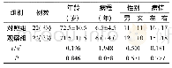 《表1 两组患者临床资料对比》