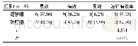 《表2 治疗有效率比较[n (%) ]》