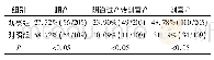 《表1 两组孕妇中分娩方式对比》