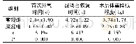 《表2 患者术后各项指标比较(n=44)》