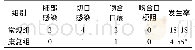 表3 患者术后并发症发生率比较(n=44,n,%)