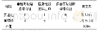 《表2 抢救状况对比[n=34,n(%)]》