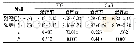 表1 比较两组患者护理干预后SDS、SAS评分(分)
