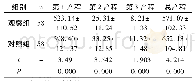 表1 两组产程时间比较(±s,min)