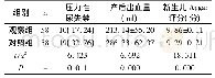 《表2 两组分娩结局比较[n(%),(±s)]》