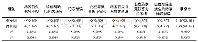 《表1 两组病案质量比较[n=150,n(%)]》