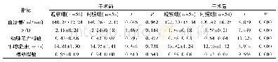 表3 两组子宫血流动力学比较(±s)