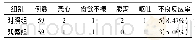 表3 分析患者不良反应率(n,%)