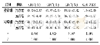 表1 治疗前后免疫功能变化(n=30,±s)