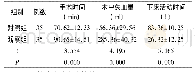 表1 两组的手术各项指标比较